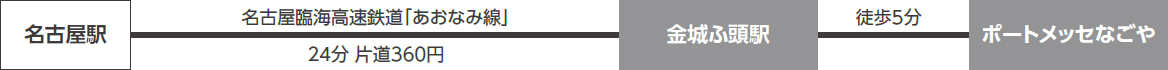 名古屋臨海高速鉄道「あおなみ線」